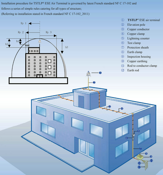 lightning protection for high rise buildings lightning protection for high rise buildings